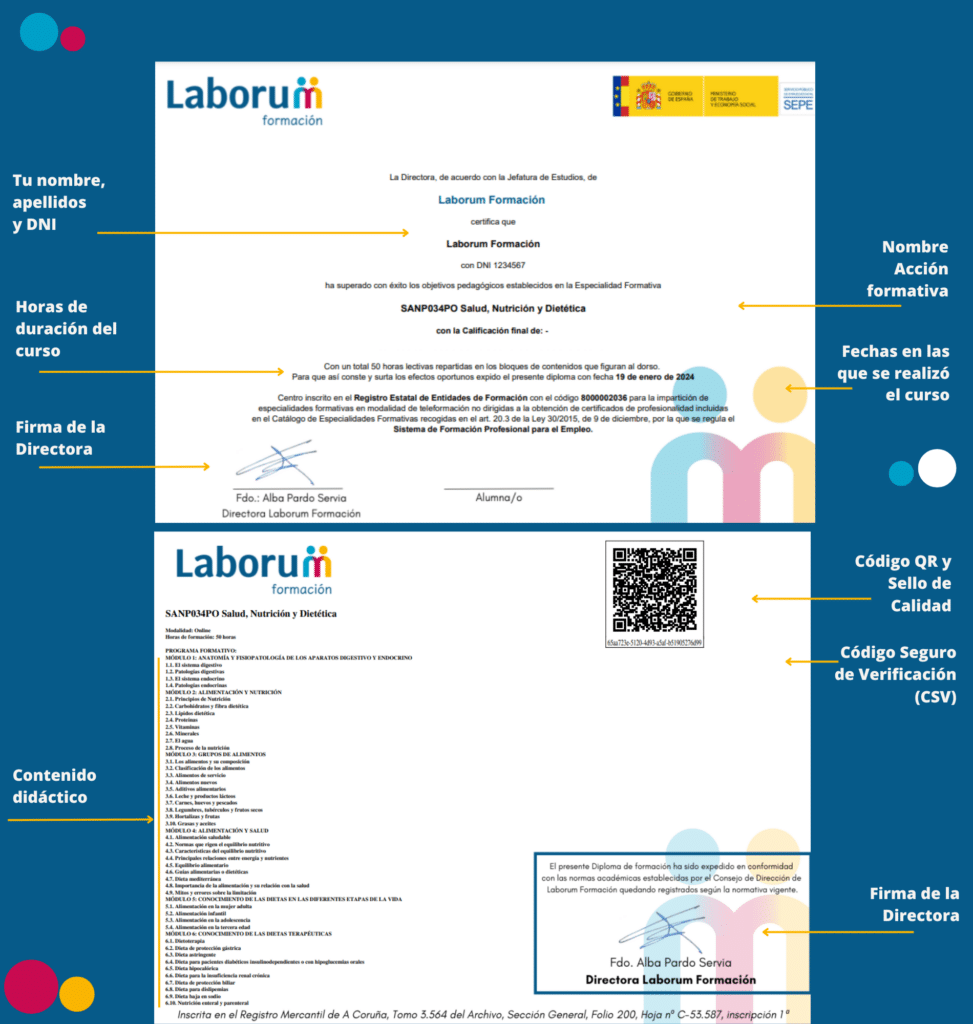 SANP034PO Curso de Salud, Nutrición y Dietética